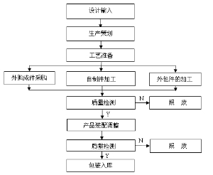 西安航空动力股份有限公司发行股份购买资产暨关联交易报告书摘要(草案)-证券时报多媒体数字报刊平台